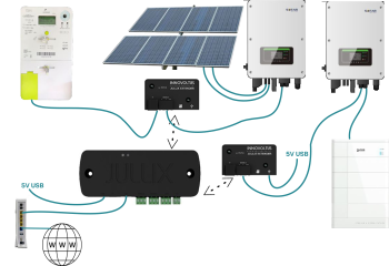 Complexere installatie met extenders Complexere installatie met extenders