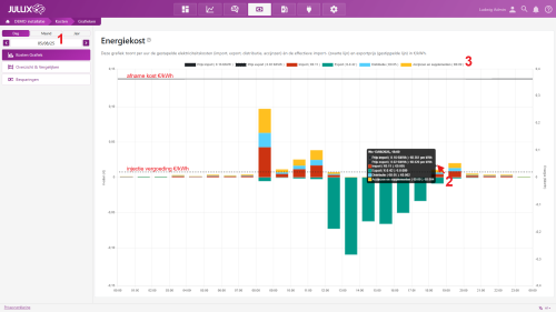 Variabel/vast energietarief Variabel/vast energietarief
