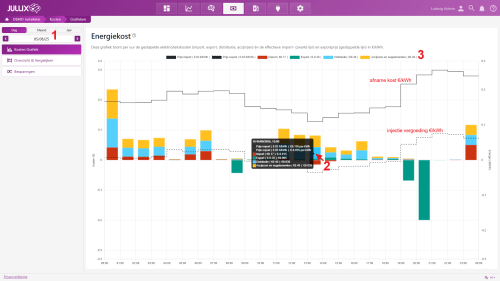 Dynamisch energietarief Dynamisch energietarief